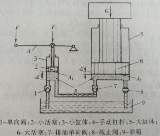 液壓千斤頂究竟是怎樣工作的